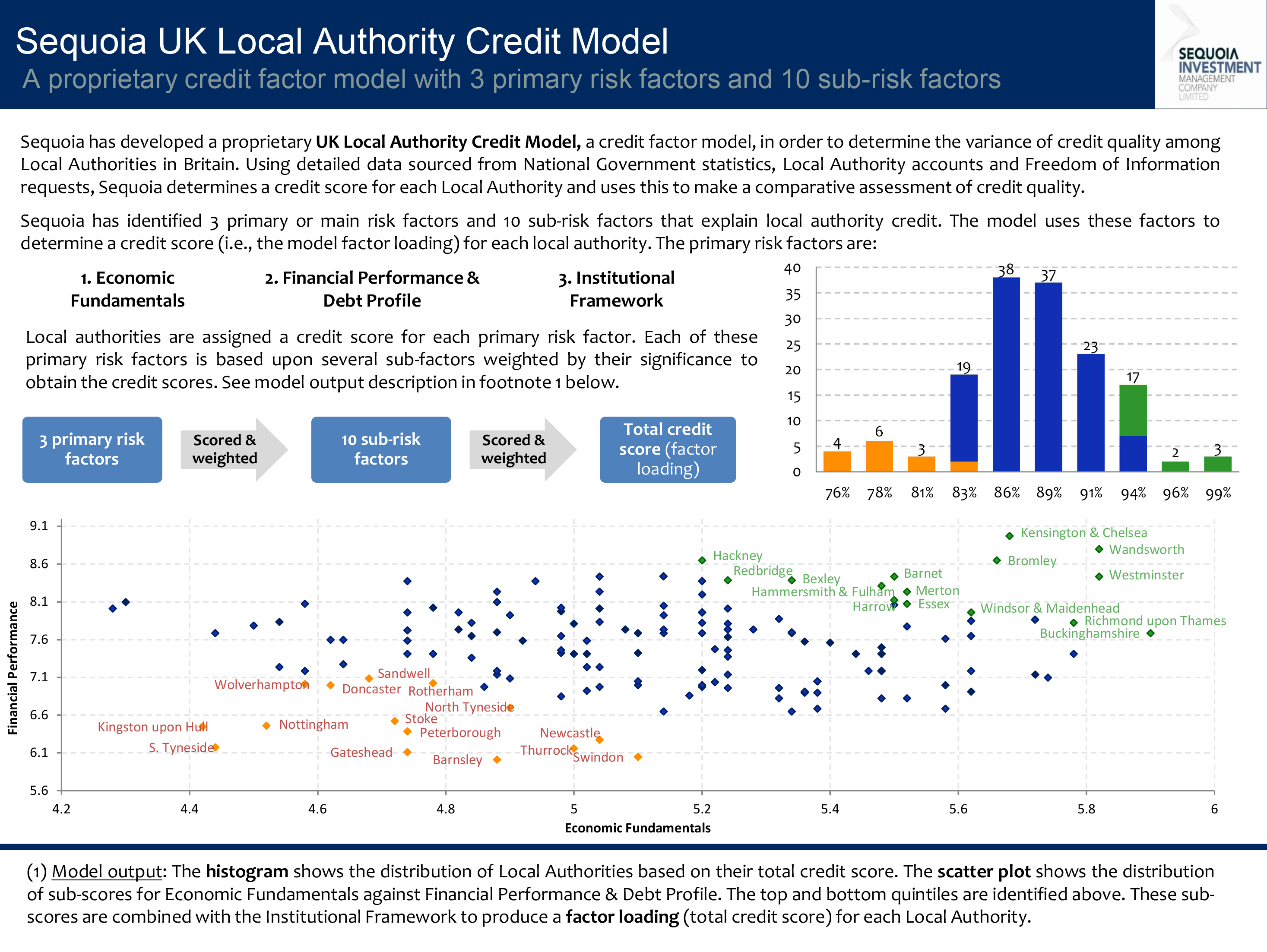 Microsoft PowerPoint - Sequoia Local Authority Credit Model v4 ( credit model research