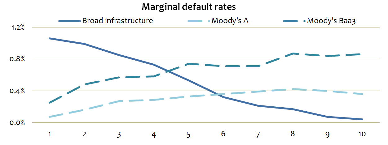 graph of a research