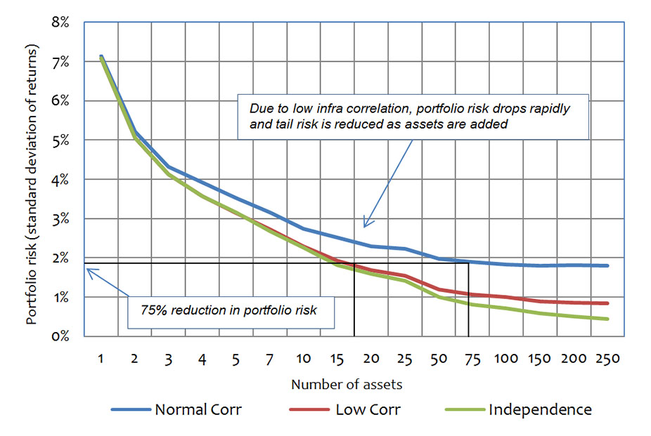 ex5 graph of a research